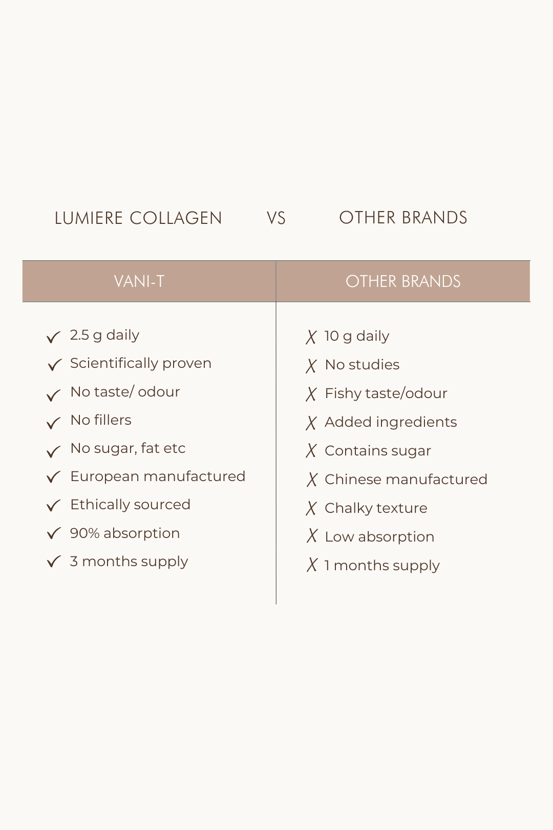 VANI-T Lumiere Collagen Beauty Peptides